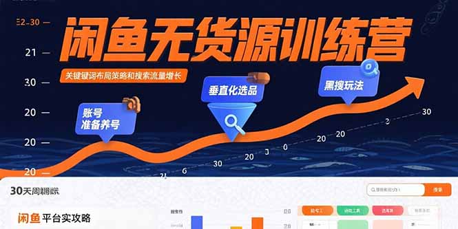 （15698期）闲鱼无货源训练营：账号准备养号/垂直化选品/黑搜玩法，0基础30天盈利指南汇创网-网创项目_汇创网_中创网_福缘网_冒泡网_资源整合平台汇创网