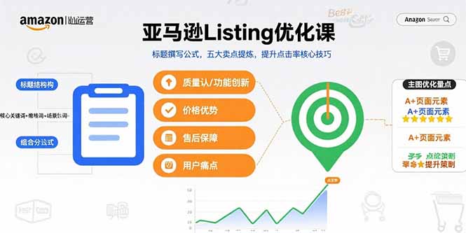 （15700期）亚马逊Listing优化课，标题撰写公式，五大卖点提炼，提升点击率核心技巧汇创网-网创项目_汇创网_中创网_福缘网_冒泡网_资源整合平台汇创网