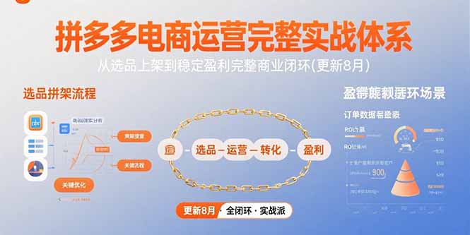 （15579期）拼多多电商运营完整实战体系，从选品上架到稳定盈利完整商业闭环(更新8月)汇创网-网创项目_汇创网_中创网_福缘网_冒泡网_网创项目平台汇创网