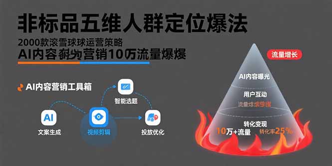 （15619期）非标品五维人群定位法，2000款滚雪球运营策略，AI内容营销10万流量引爆汇创网-网创项目_汇创网_中创网_福缘网_冒泡网_资源整合平台汇创网