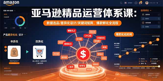 （15750期）亚马逊精品运营体系课：数据选品/差异化设计/关键词矩阵，爆款孵化全流程汇创网-网创项目_汇创网_中创网_福缘网_冒泡网_网创项目平台汇创网