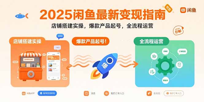 （15691期）2025闲鱼最新变现指南：店铺搭建实操，爆款产品起号，全流程运营汇创网-网创项目_汇创网_中创网_福缘网_冒泡网_资源整合平台汇创网