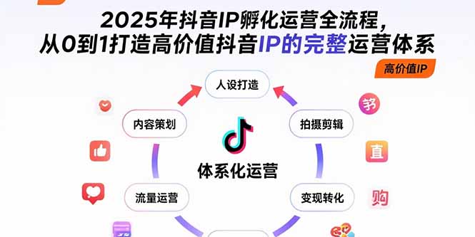 （15610期）2025年抖音IP孵化运营全流程，从0到1打造高价值抖音IP的完整运营体系汇创网-网创项目_汇创网_中创网_福缘网_冒泡网_资源整合平台汇创网