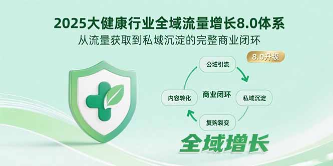 （15611期）2025大健康行业全域流量增长8.0体系，从流量获取到私域沉淀的完整商业闭环汇创网-网创项目_汇创网_中创网_福缘网_冒泡网_资源整合平台汇创网