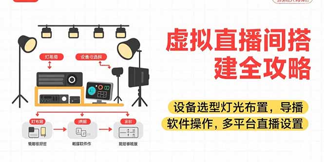 （15404期）虚拟直播间搭建全攻略，设备选型灯光布置，导播软件操作，多平台直播设置汇创网-网创项目_汇创网_中创网_福缘网_冒泡网_资源整合平台汇创网