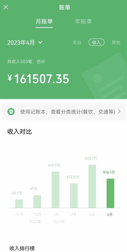 我靠割韭菜，赚了一百万【揭秘】汇创网-网创项目_汇创网_中创网_福缘网_冒泡网_资源整合平台汇创网