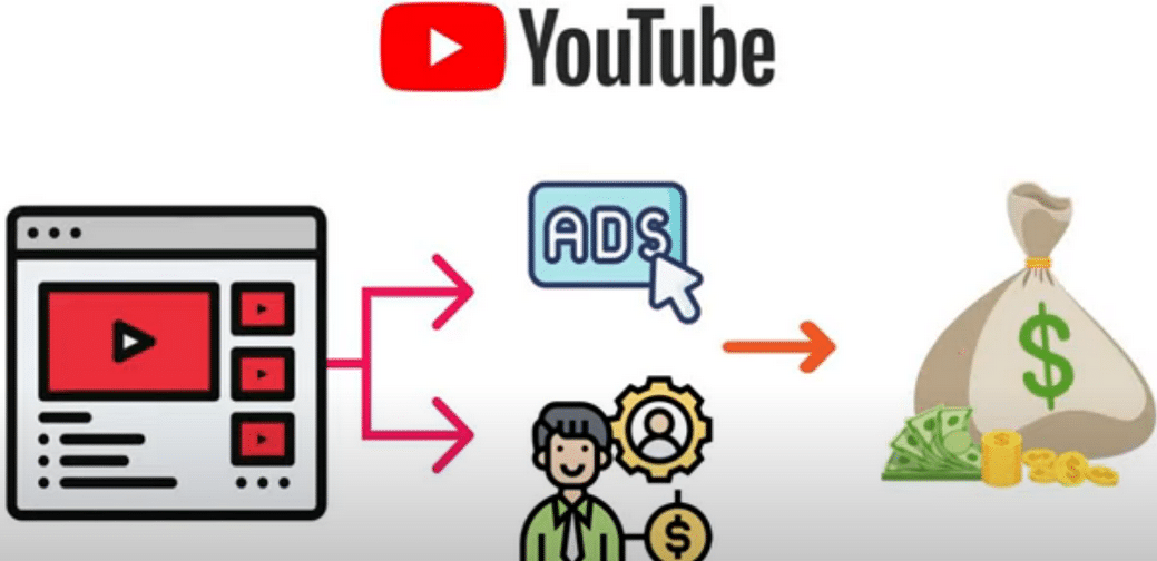 每个视频收入超过24000美元,上传热门短视频到YOUTUBE赚广告费+联盟营销收入汇创网-网创项目_汇创网_中创网_福缘网_冒泡网_网创项目平台汇创网
