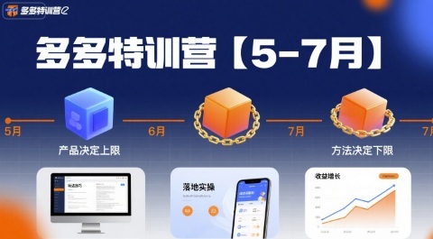 多多特训营【5-7月】产品决定上限，方法决定下限，各种玩法技巧落地实操汇创网-网创项目_汇创网_中创网_福缘网_冒泡网_资源整合平台汇创网