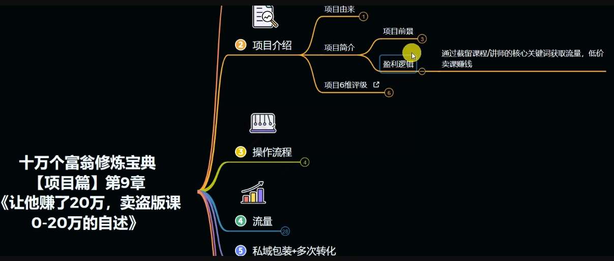 图片[3]汇创网-网创项目_汇创网_中创网_福缘网_冒泡网_网创项目平台十万个富翁修炼宝典之9.让他赚了20万，卖盗版课0-20万的自述汇创网-网创项目_汇创网_中创网_福缘网_冒泡网_网创项目平台汇创网