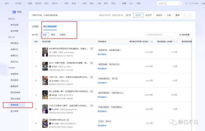 图片[2]汇创网-网创项目_汇创网_中创网_福缘网_冒泡网_资源整合平台绅白不白·15年操作经历：贫穷低成本玩法电商笔记21节（更新中）汇创网-网创项目_汇创网_中创网_福缘网_冒泡网_资源整合平台汇创网