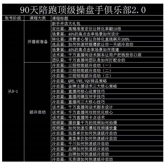 大碗哥抖音直播线上课，超多干货，从0到1学做抖音直播带货汇创网-网创项目_汇创网_中创网_福缘网_冒泡网_资源整合平台汇创网