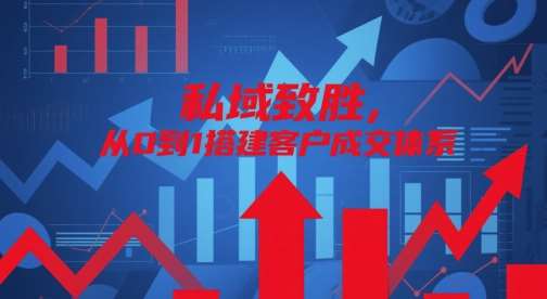 私域致胜，从0到1搭建客户成交体系汇创网-网创项目_汇创网_中创网_福缘网_冒泡网_资源整合平台汇创网