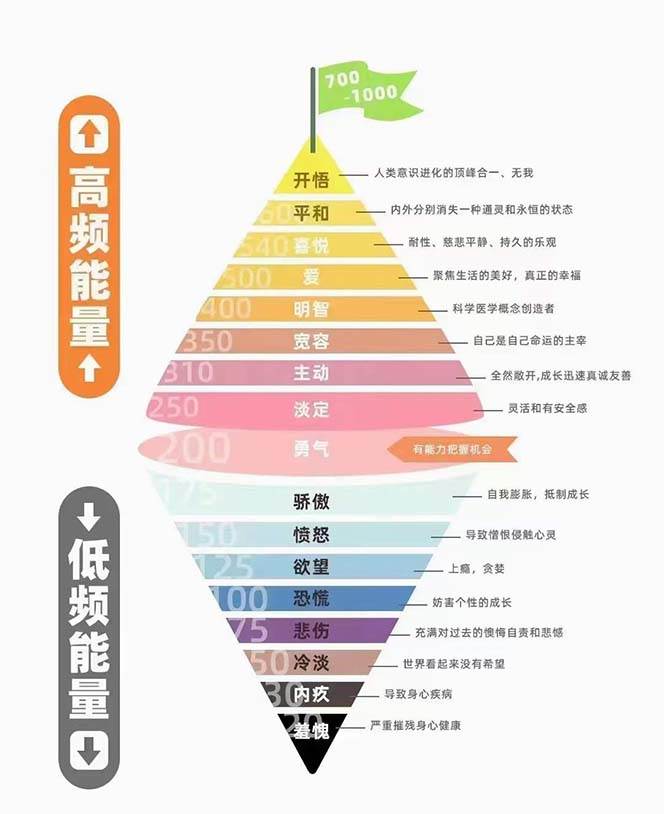 图片[2]汇创网-网创项目_汇创网_中创网_福缘网_冒泡网_资源整合平台天道思维·开悟课-最高维的能量是开悟 文化属性/男女执念/商业布局/贵人运作/财富密码汇创网-网创项目_汇创网_中创网_福缘网_冒泡网_资源整合平台汇创网