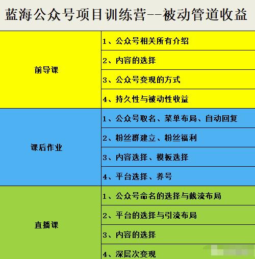 米辣微课·蓝海公众号项目训练营，手把手教你实操运营公众号和小程序变现汇创网-网创项目_汇创网_中创网_福缘网_冒泡网_资源整合平台汇创网