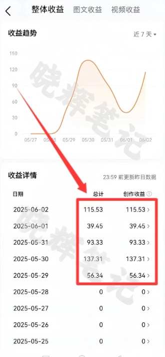 图片[4]汇创网-网创项目_汇创网_中创网_福缘网_冒泡网_资源整合平台2025年今日头条新玩法，我用这个方法，一天挣了5张+汇创网-网创项目_汇创网_中创网_福缘网_冒泡网_资源整合平台汇创网
