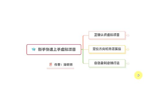 新手如何操作虚拟项目？从0打造月入上万店铺技术【视频课程】汇创网-网创项目_汇创网_中创网_福缘网_冒泡网_资源整合平台汇创网