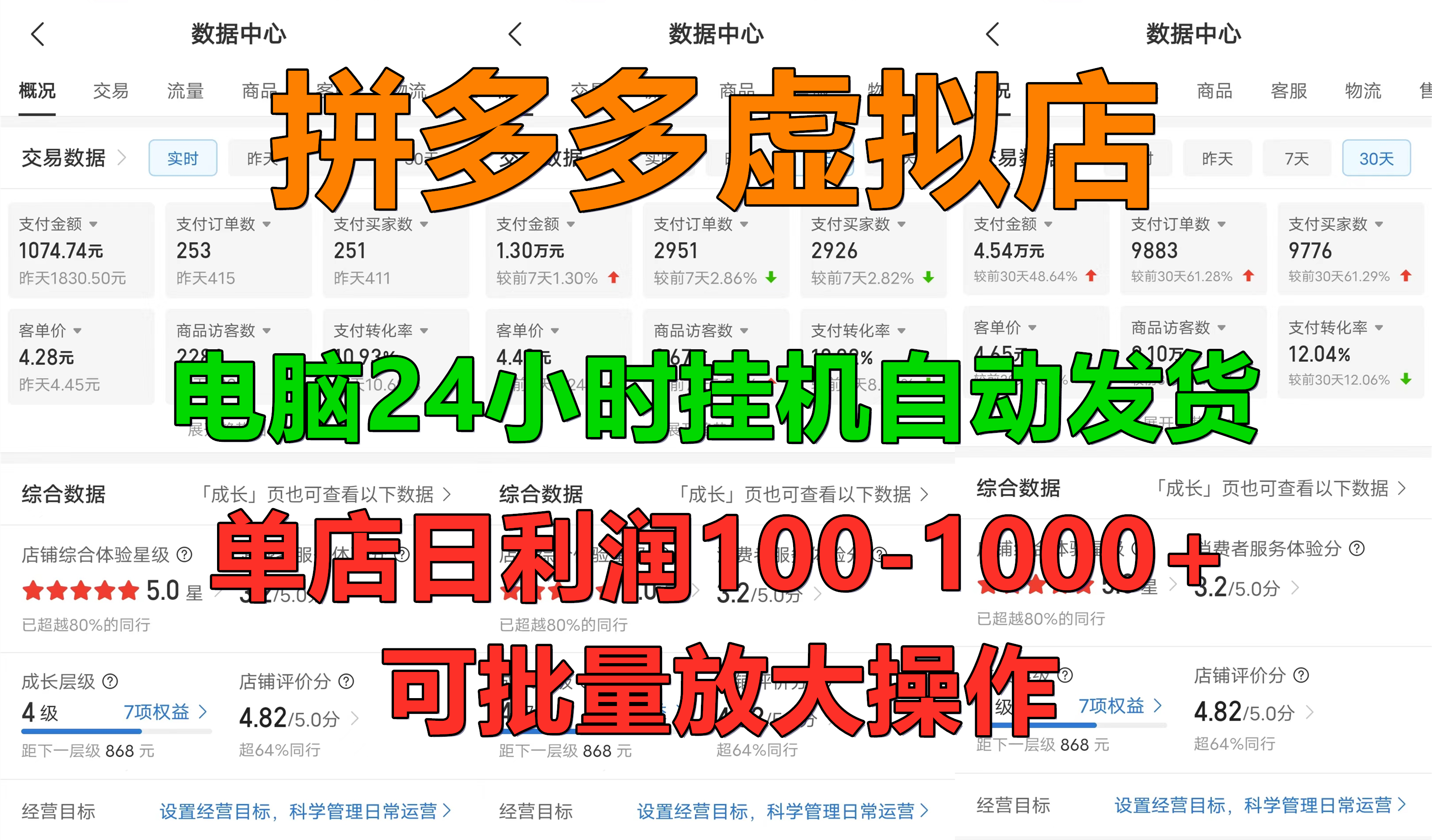 拼多多虚拟店，电脑挂机自动发货，单店日利润100-1000+，可批量放大操作，长久稳定新手首选项目汇创网-网创项目_汇创网_中创网_福缘网_冒泡网_资源整合平台汇创网