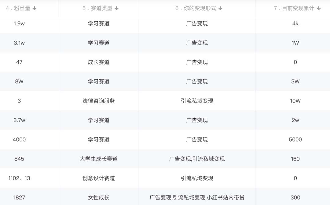 图片[2]汇创网-网创项目_汇创网_中创网_福缘网_冒泡网_资源整合平台小红书变现营：实测3个月涨18w粉丝 变现10w+有学员3天1w(教程+素材+软件)汇创网-网创项目_汇创网_中创网_福缘网_冒泡网_资源整合平台汇创网