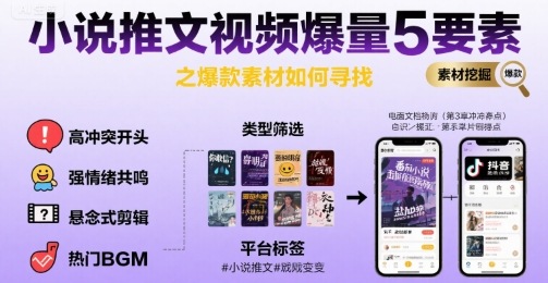 小说推文视频爆量5要素之爆款素材如何寻找汇创网-网创项目_汇创网_中创网_福缘网_冒泡网_资源整合平台汇创网