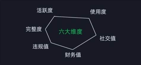 图片[2]汇创网-网创项目_汇创网_中创网_福缘网_冒泡网_资源整合平台2024版微信安全运营实操攻略，新版升级，更加有效！汇创网-网创项目_汇创网_中创网_福缘网_冒泡网_资源整合平台汇创网