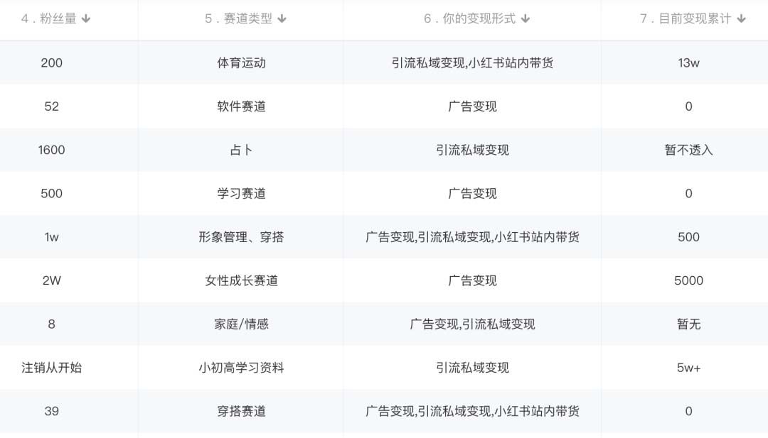 图片[1]汇创网-网创项目_汇创网_中创网_福缘网_冒泡网_资源整合平台小红书变现营：实测3个月涨18w粉丝 变现10w+有学员3天1w(教程+素材+软件)汇创网-网创项目_汇创网_中创网_福缘网_冒泡网_资源整合平台汇创网