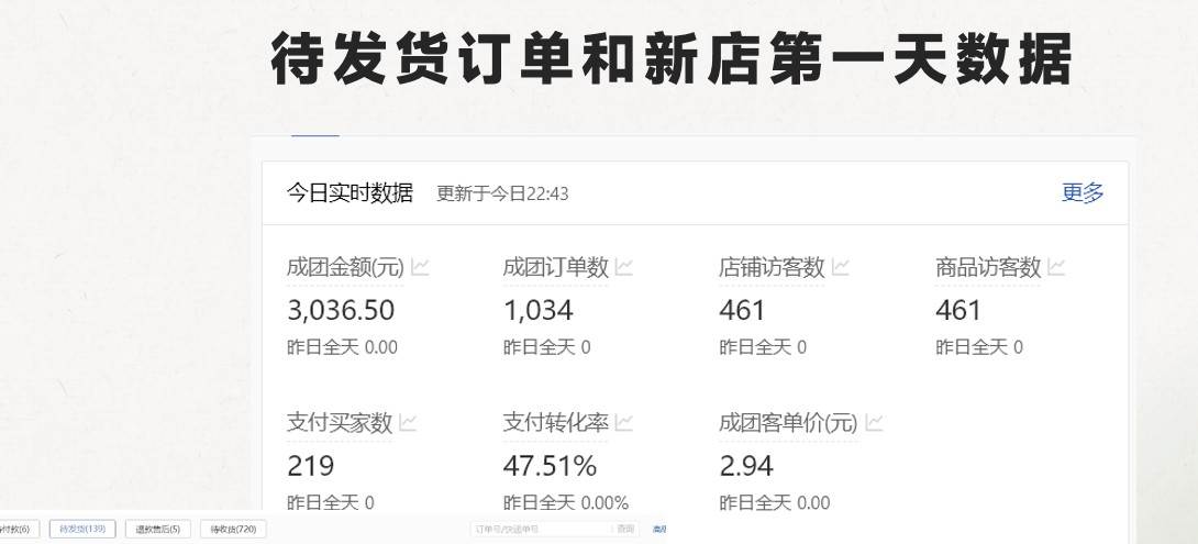 图片[3]汇创网-网创项目_汇创网_中创网_福缘网_冒泡网_资源整合平台最新拼多多，日入4K+，2日过百单无学费，合作代运营汇创网-网创项目_汇创网_中创网_福缘网_冒泡网_资源整合平台汇创网