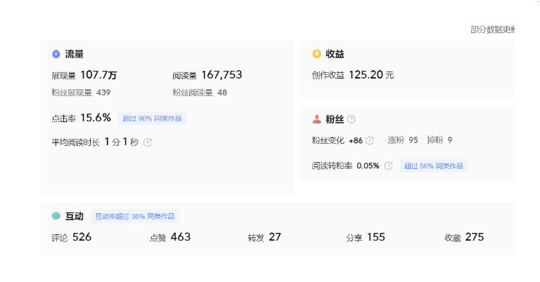 图片[5]网创项目_汇创网_中创网_福缘网_冒泡网_资源整合平台分享微头条AI写作小副业项目，用指令写出10W+爆款微头条，一条龙傻瓜式玩法分享给你网创项目_汇创网_中创网_福缘网_冒泡网_资源整合平台汇创网