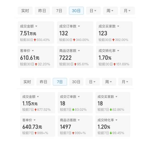 图片[2]汇创网-网创项目_汇创网_中创网_福缘网_冒泡网_网创项目平台某付费文章：从0开始做拼多多18天收入86600元，客单价600块稳定日销过万，我都做对了什么?汇创网-网创项目_汇创网_中创网_福缘网_冒泡网_网创项目平台汇创网