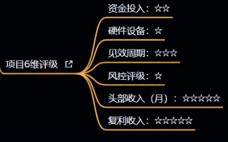 图片[4]汇创网-网创项目_汇创网_中创网_福缘网_冒泡网_网创项目平台十万个富翁修炼宝典之4.一个大学生操作这个项目，一个月能搞一万汇创网-网创项目_汇创网_中创网_福缘网_冒泡网_网创项目平台汇创网