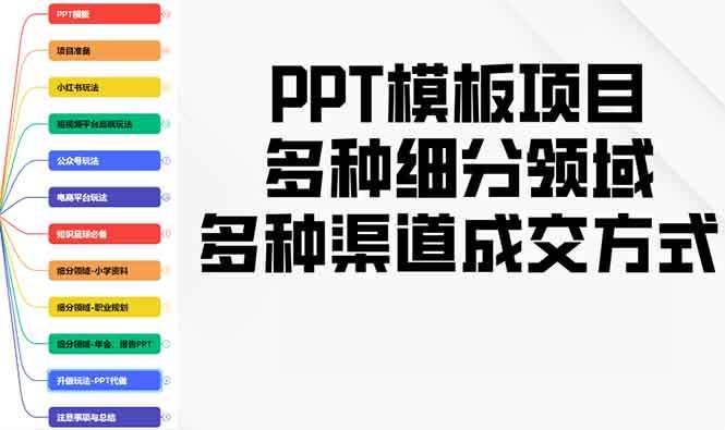（13942期）PPT模板项目，多种细分领域，多种渠道成交方式，实操教学汇创网-网创项目_汇创网_中创网_福缘网_冒泡网_资源整合平台汇创网