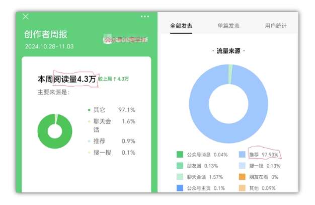 图片[4]汇创网-网创项目_汇创网_中创网_福缘网_冒泡网_资源整合平台2024小绿书项目独家搬砖玩法，赚取流量主收益汇创网-网创项目_汇创网_中创网_福缘网_冒泡网_资源整合平台汇创网