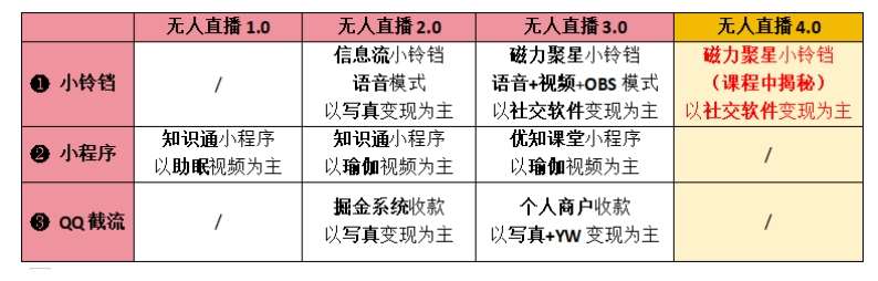 图片[2]汇创网-网创项目_汇创网_中创网_福缘网_冒泡网_网创项目平台【爱豆新媒】男人无人直播4.0：单号单日破6000+，再破纪录，可矩阵【揭秘】汇创网-网创项目_汇创网_中创网_福缘网_冒泡网_网创项目平台汇创网