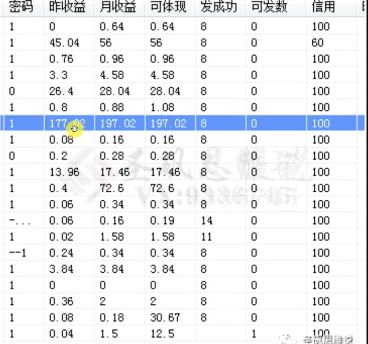 图片[2]汇创网-网创项目_汇创网_中创网_福缘网_冒泡网_资源整合平台十万个富翁修炼宝典之14.AI图文掘金，号称一天能赚3000+？汇创网-网创项目_汇创网_中创网_福缘网_冒泡网_资源整合平台汇创网