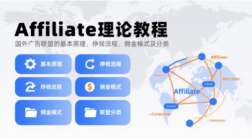 Affiliate理论教程，国外广告联盟的基本原理、挣钱流程、佣金模式及分类汇创网-网创项目_汇创网_中创网_福缘网_冒泡网_资源整合平台汇创网