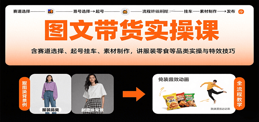 图文带货实操课，含赛道选择、起号挂车、素材制作，讲服装零食等品类实操与特效技巧汇创网-网创项目_汇创网_中创网_福缘网_冒泡网_资源整合平台汇创网