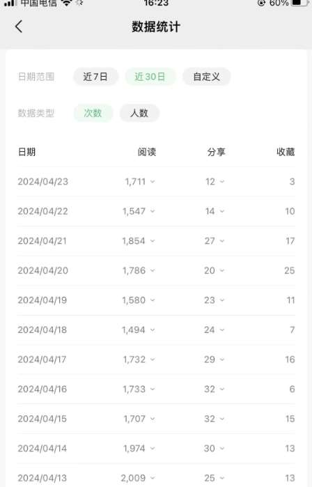 图片[4]汇创网-网创项目_汇创网_中创网_福缘网_冒泡网_资源整合平台公众号流量主项目的新玩法，日入2000-3000，实操教程公开了汇创网-网创项目_汇创网_中创网_福缘网_冒泡网_资源整合平台汇创网