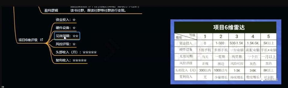 图片[4]汇创网-网创项目_汇创网_中创网_福缘网_冒泡网_网创项目平台十万个富翁修炼宝典之10.日引流100+，喂饭级微信读书引流教程汇创网-网创项目_汇创网_中创网_福缘网_冒泡网_网创项目平台汇创网