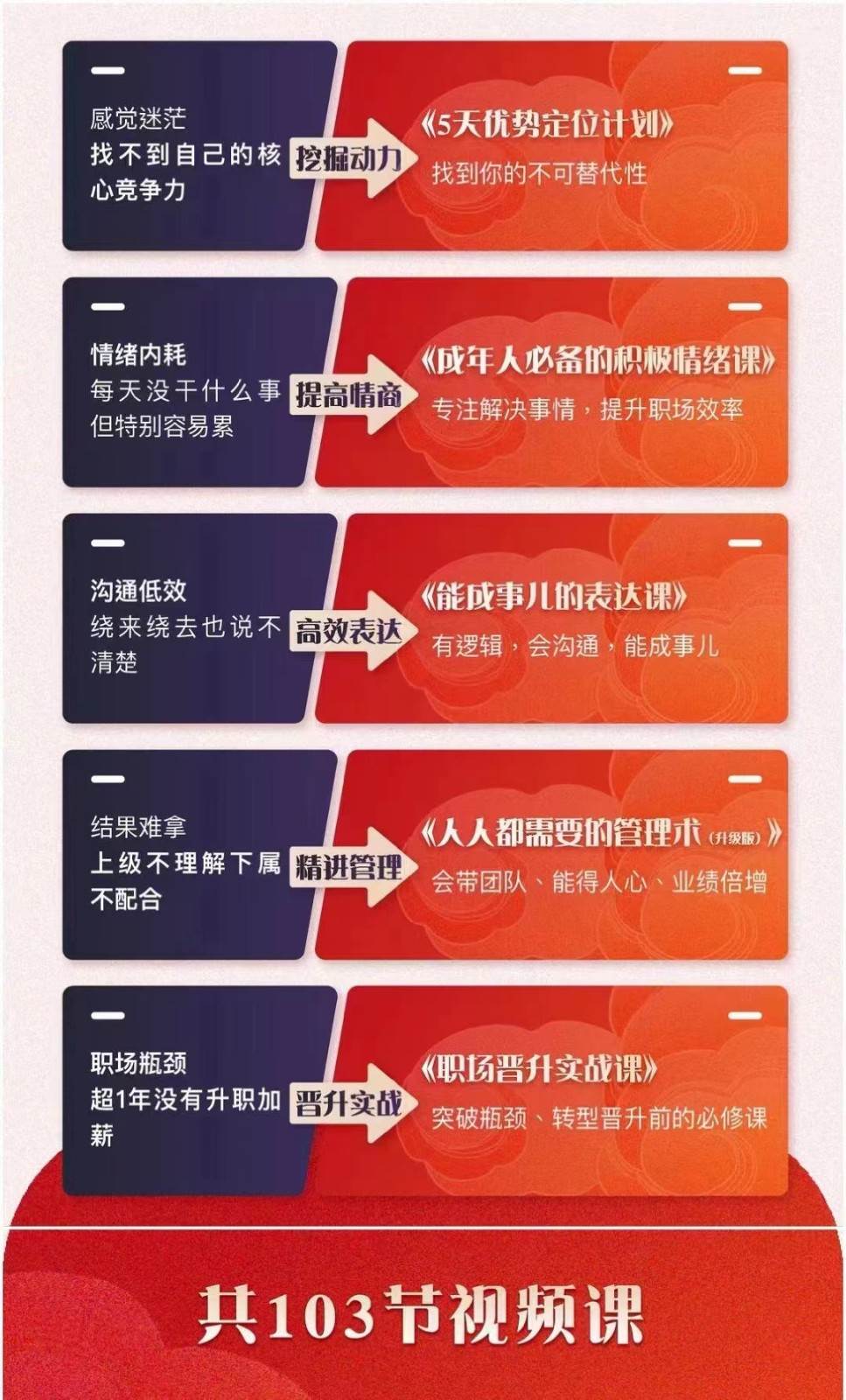 图片[2]汇创网-网创项目_汇创网_中创网_福缘网_冒泡网_资源整合平台职场优势提升五合一课程，优势+情绪+表达+管理+晋升（103节视频课程）汇创网-网创项目_汇创网_中创网_福缘网_冒泡网_资源整合平台汇创网