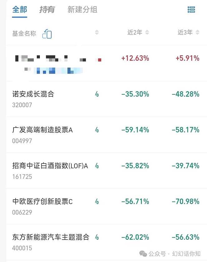 图片[4]汇创网-网创项目_汇创网_中创网_福缘网_冒泡网_网创项目平台公众号付费文章：金融行业有未来吗？普通人如何利用金融行业发财?(附财富密码)汇创网-网创项目_汇创网_中创网_福缘网_冒泡网_网创项目平台汇创网