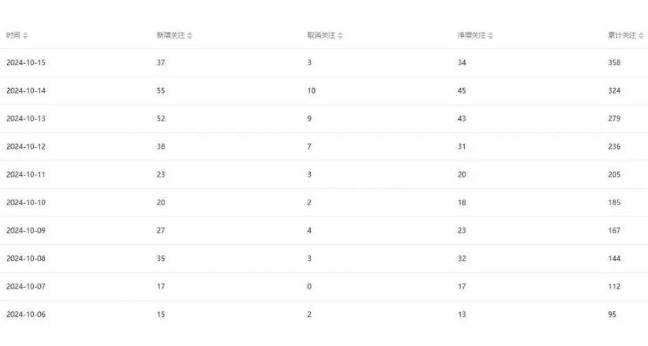 图片[2]汇创网-网创项目_汇创网_中创网_福缘网_冒泡网_资源整合平台公众号项目训练营，30天做1个赚钱的公众号，秒变私域大佬汇创网-网创项目_汇创网_中创网_福缘网_冒泡网_资源整合平台汇创网