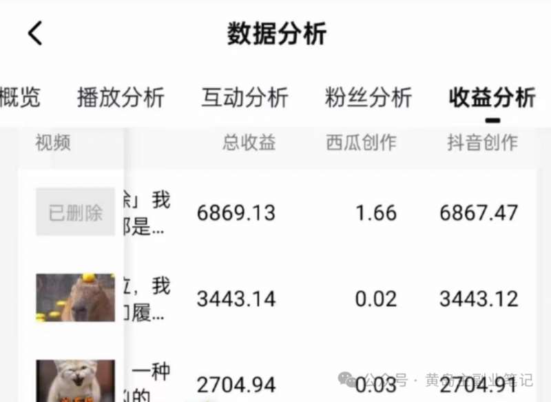 图片[4]汇创网-网创项目_汇创网_中创网_福缘网_冒泡网_资源整合平台拆解抖音搞笑动物副业项目，中视频收益6000+，一条龙玩法分享给你汇创网-网创项目_汇创网_中创网_福缘网_冒泡网_资源整合平台汇创网
