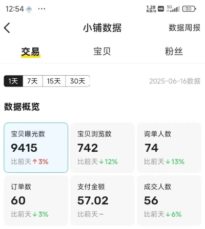 图片[4]汇创网-网创项目_汇创网_中创网_福缘网_冒泡网_资源整合平台闲鱼半自动项目第二期，可能是迄今为止最稳的项目，兼职月收益9k汇创网-网创项目_汇创网_中创网_福缘网_冒泡网_资源整合平台汇创网
