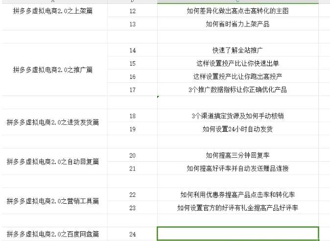 图片[2]汇创网-网创项目_汇创网_中创网_福缘网_冒泡网_资源整合平台拼多多虚拟电商2.0项目，市面上最好，最全，最让人容易上手实操的拼多多虚拟电商课程汇创网-网创项目_汇创网_中创网_福缘网_冒泡网_资源整合平台汇创网