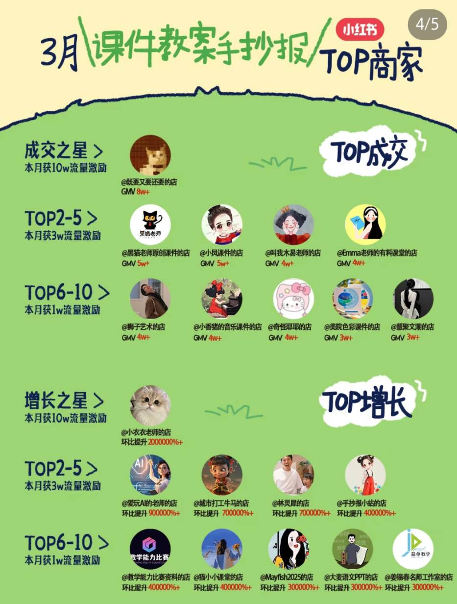 图片[2]汇创网-网创项目_汇创网_中创网_福缘网_冒泡网_网创项目平台小红书虚拟电商项目，平台大力免费流量扶持，低门槛1拖3玩法汇创网-网创项目_汇创网_中创网_福缘网_冒泡网_网创项目平台汇创网