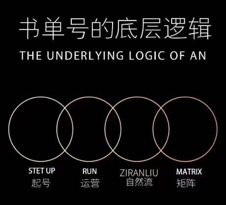 孔德楠-抖音书单号实操课，书单天花板带你一部手机快速学会书单起号、拍摄、布景、剪辑、发布、选品。汇创网-网创项目_汇创网_中创网_福缘网_冒泡网_资源整合平台汇创网