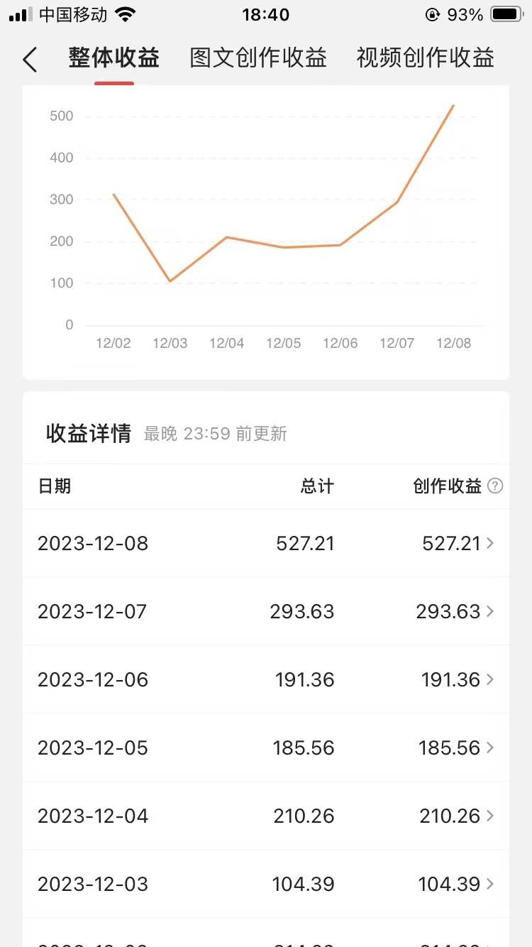 图片[3]汇创网-网创项目_汇创网_中创网_福缘网_冒泡网_资源整合平台60天暴力涨粉60W，中视频另类玩法，日入3000＋，几分钟一条原创作品多种变现方式汇创网-网创项目_汇创网_中创网_福缘网_冒泡网_资源整合平台汇创网