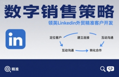 数字销售策略领英LinkedIn外贸精准客户开发汇创网-网创项目_汇创网_中创网_福缘网_冒泡网_网创项目平台汇创网