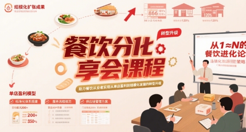 餐饮分享会课程，助力餐饮从业者实现从单店盈利到规模化发展的转型升级汇创网-网创项目_汇创网_中创网_福缘网_冒泡网_网创项目平台汇创网