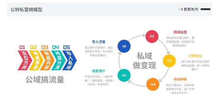 图片[2]汇创网-网创项目_汇创网_中创网_福缘网_冒泡网_资源整合平台网创掘金实战营，从零搭建一个年入百万的变现项目（持续更新）汇创网-网创项目_汇创网_中创网_福缘网_冒泡网_资源整合平台汇创网