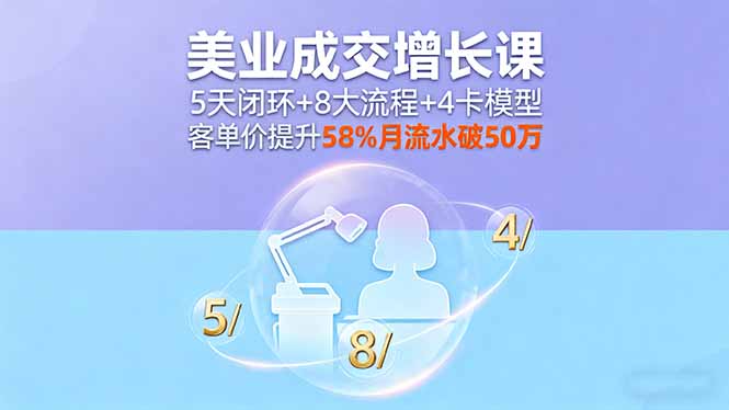 （16064期）美业成交增长课，5天闭环+8大流程+4卡模型，客单价提升58%月流水破50万汇创网-网创项目_汇创网_中创网_福缘网_冒泡网_网创项目平台汇创网